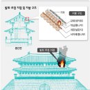 국보 1호 숭례문 화재 특보 이미지