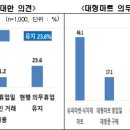 장보러마트 이미지
