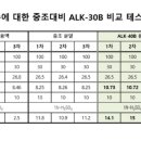 (주)그린오크 이미지