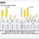 오송초교 병설유치원 이미지