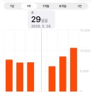바른연어 조슈아벨 촬영드레스 가봉후기 압구정로데오 청담 베베르 냉우동 더현대etf베이커리 옥탑방...
