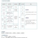 남양유업 채용 / 2012년 하반기 신입사원 공개채용 (~11/14) 이미지