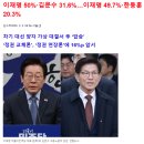 Rally calling for Yoon&#39;s ouster 윤석열 대통령 탄핵 심판 촉구 집회 / 이재명 &#34;與, 불난 호떡집처럼 尹 배신 이미지