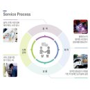 오가담 Daum카페