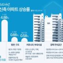 센트럴타운2단지(아) 이미지