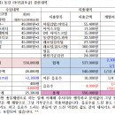 6월21일(일) 동강라이딩(초급) 결산내역 이미지