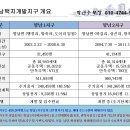 향남프라자약국 이미지