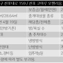 전포파출소 이미지