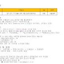 엠코코리아채용 / 엠코테크놀로지코리아 반도체 기술직 신입사원 채용 (~4/30) 이미지