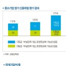 관치(官治) 구조조정은 필패(必敗) 이미지