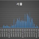 강동-길동-2672 이미지