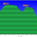 누비길2구간 이미지