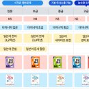 혼공족을 위한 일본어 쌩기초 완전 정복 (1) | 다락원 환급패스 성공! 인강으로 일본어 공부 1