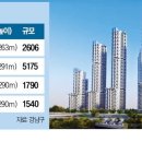 압구정 - 동구 무등로 494 | 압구정