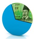 이연 카카오 검색결과