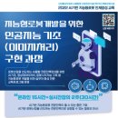 [산업통상자원부] 2022 AI기반 지능형로봇 인재양성 교육 안내 (인공지능 기초(이미지처리) 구현 과정) 이미지