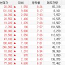 동국건설주식회사