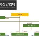 삼양실업 이미지