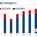 매경관광