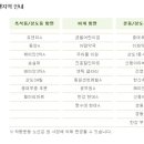 명수유치원 이미지