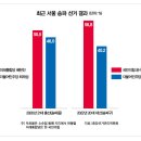 헬리오시티 민심은 어디로? 송파을 배현진 vs 박지현 이미지