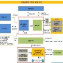 서울시메트로구호선 주식회사