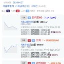 서초그랑자이 33.5억 개포우성2 강남센트럴아이파크 등 서울시 오늘등록실거래가 2024.04.27 이미지