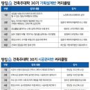 까딱하면 나락행…&#34;꼬마빌딩 리모델링, 건물가격 10%만 투자하세요&#34; 이미지