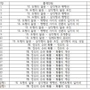 당산중학교 내 이미지