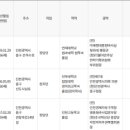 용유동행정복지센터 | 2026년 인천광역시 영종구 지방 선거 사전투표소 위치 및 후보자 확인 방법