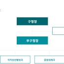 미추홀구청 이미지