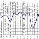 종주농장 이미지