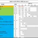 GS25퍼스트파크13 이미지