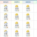 서울/경기 주간 날씨 정보 이미지