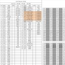 2022.05.07.토요일 배치표입니다. 이미지