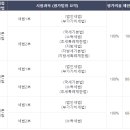 제일세무회계 네이버블로그