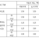 보도중로2-4 이미지