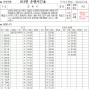 부영평화마트 이미지