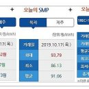제주에너지주식회사 이미지