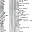 박효리군 동물병원 이미지