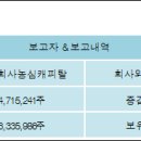 엔시트론주식회사