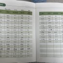 10/25 중증 재빈 판정 (25/여) 이미지