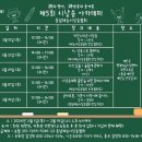 시의 향기, 시낭송의 즐거움 이미지