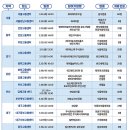 19~20일 &#39;2025 대한민국채용박람회&#39;…삼성전자 등 120개 기업 참여 이미지