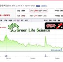 그린생명과학(주) 이미지