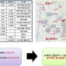 매곡2차산업단지내 이미지
