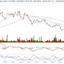 11530-05-05 네이버블로그