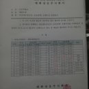 안산시외버스터미널 이미지