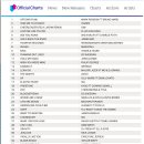 2015년 상반기 영국 히트 싱글 TOP 40 (오피셜 차트 컴퍼니 발표) 이미지