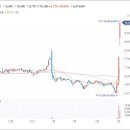 씨큐브 주가 페라이트 관련주로 희토류 대체 페라이트 특허 보유에 상한가 이미지